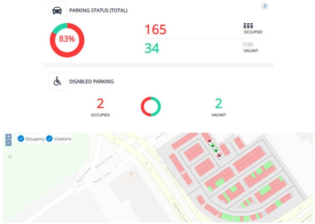 Parking Management