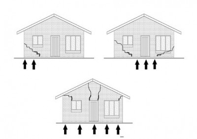 Causes of movement in buildings