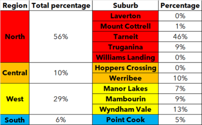 Monthly Dwellings and Units Approvals Summary – August 2025