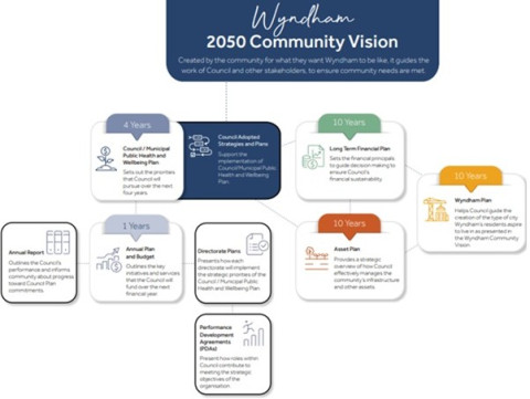 vision