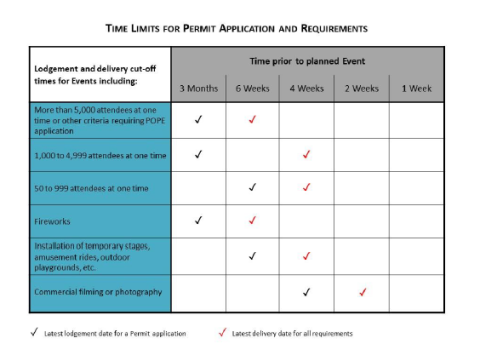 Event bookings public space timelines
