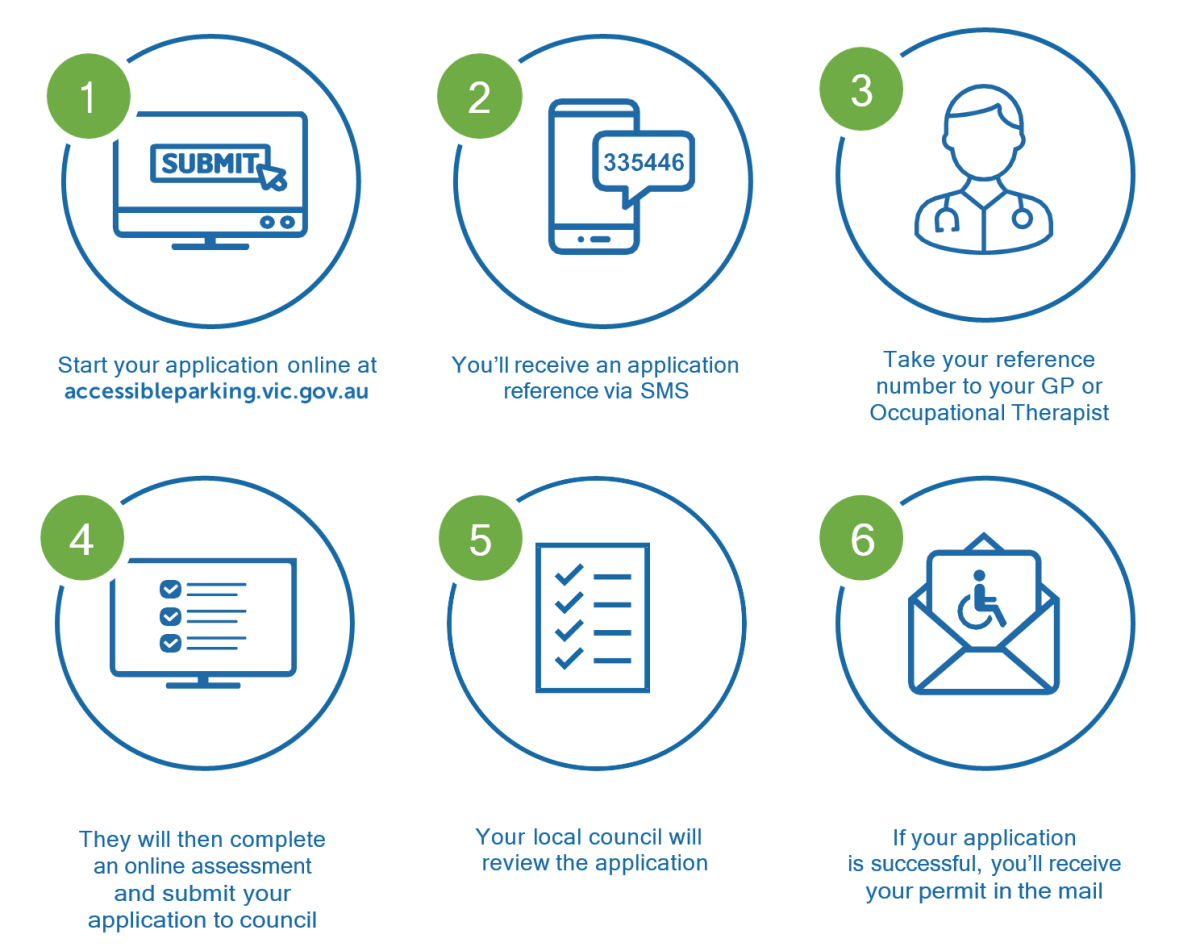 Disabled Permit - How to apply