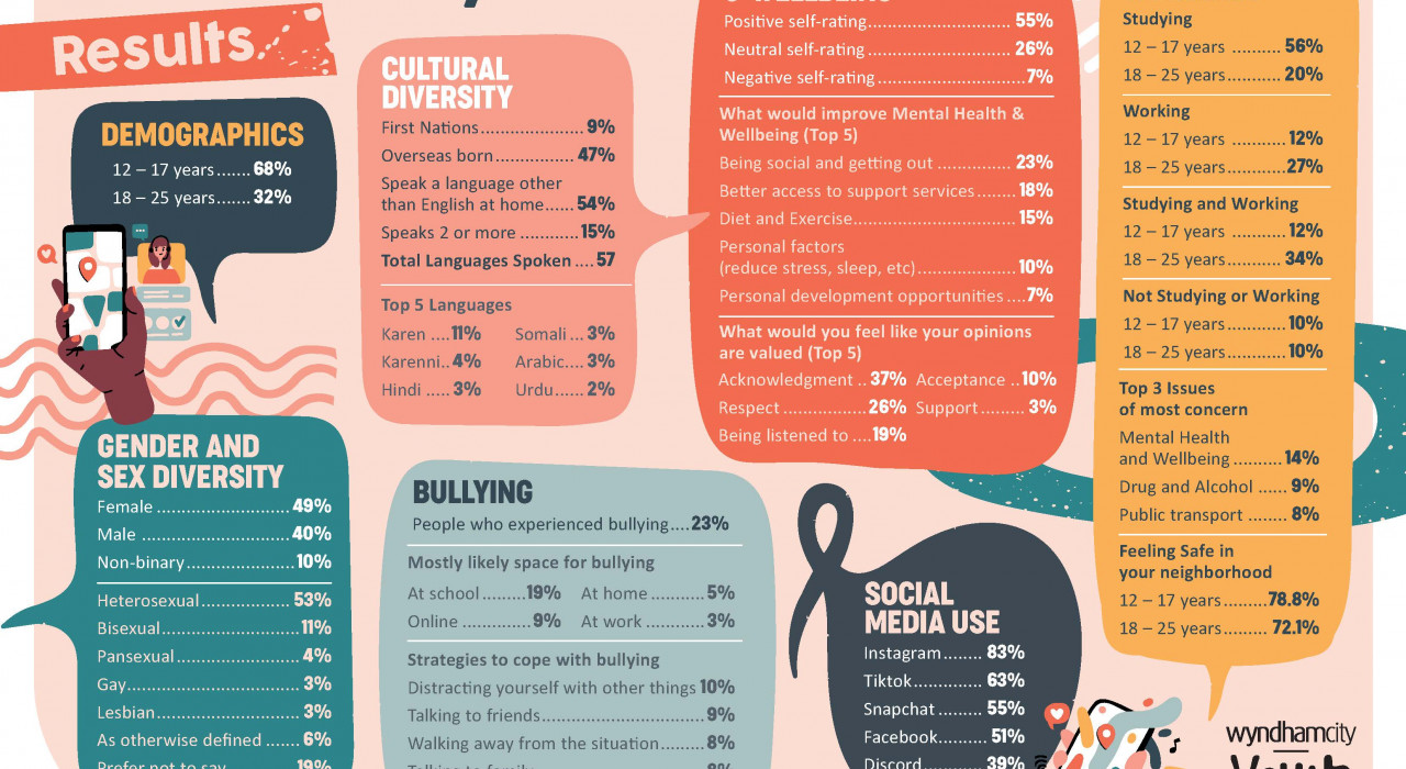 Youth Survey Report