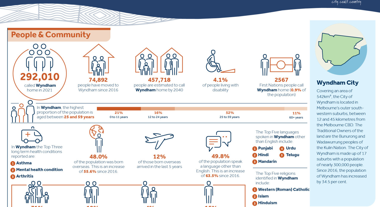 Demographics Snapshot