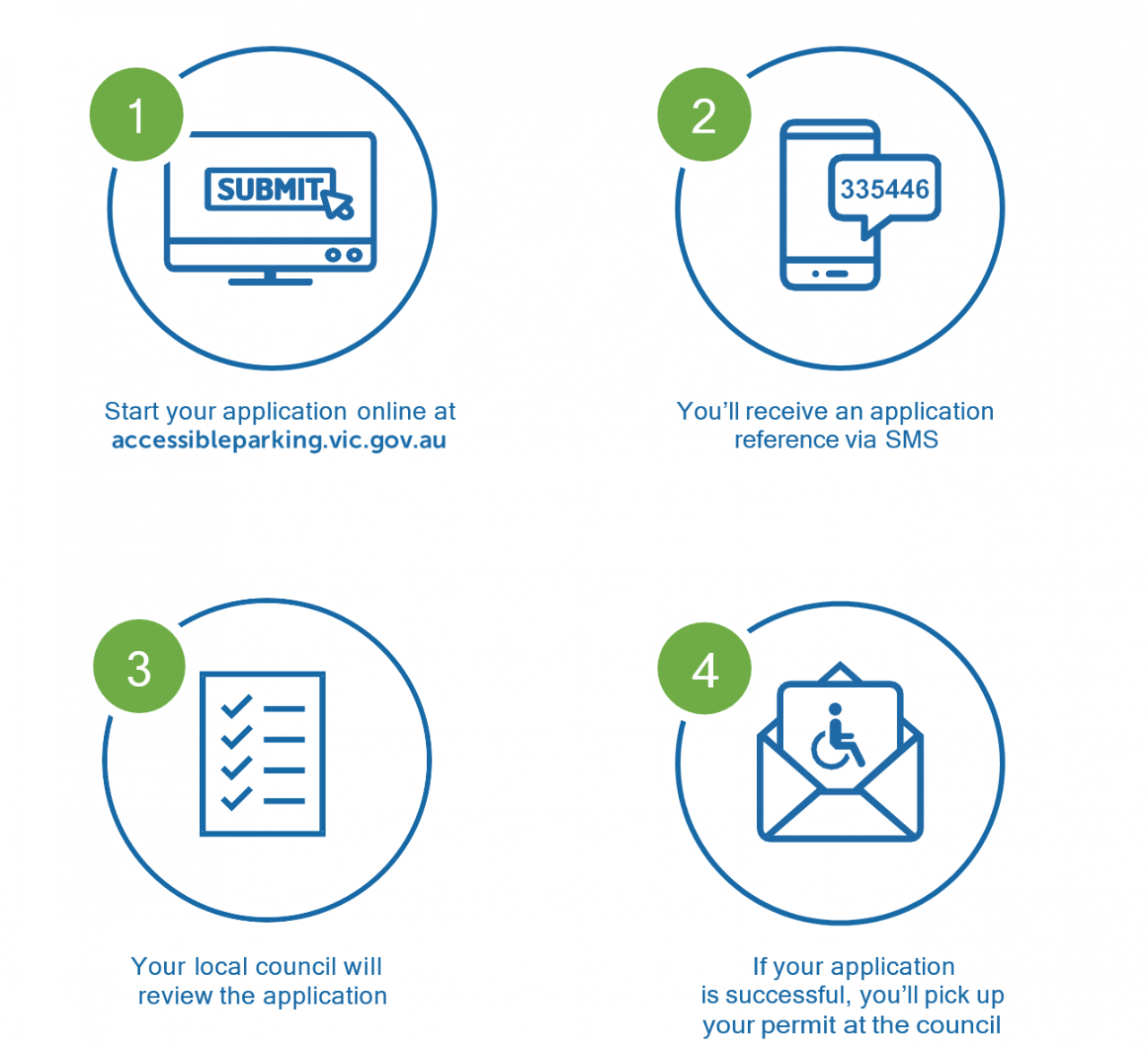 Disabled Permit - How to apply - Organisation