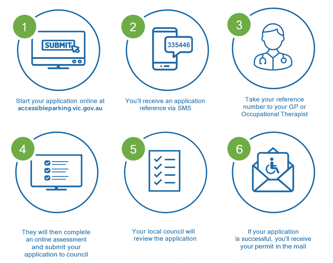 Disabled Permit - How to apply