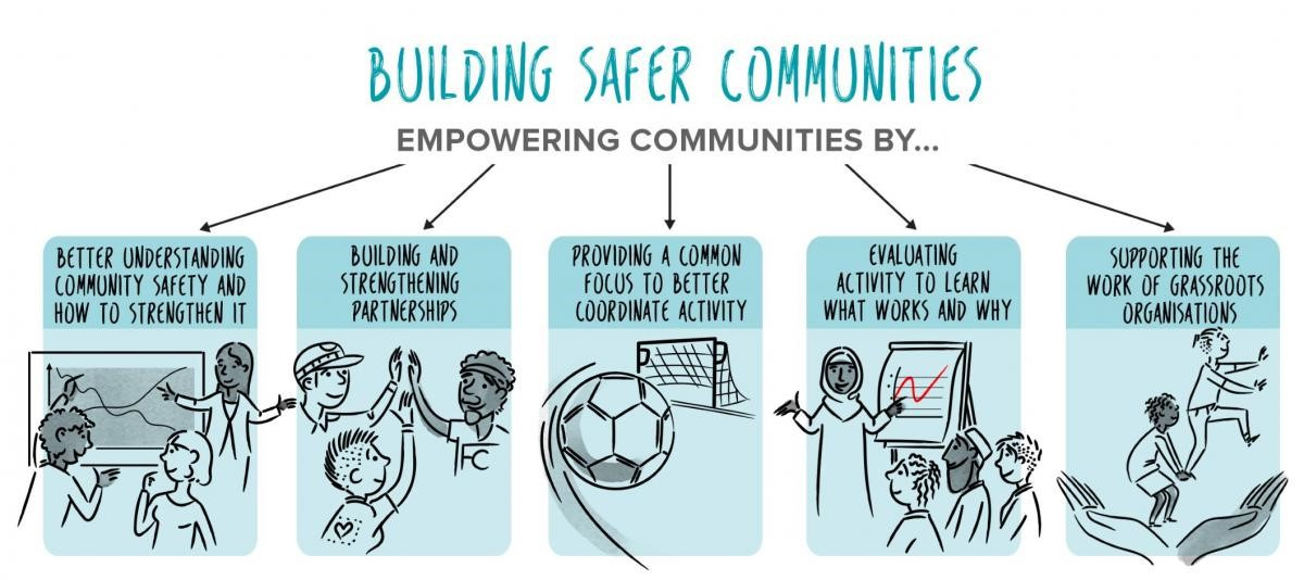 Empowering Communities Program