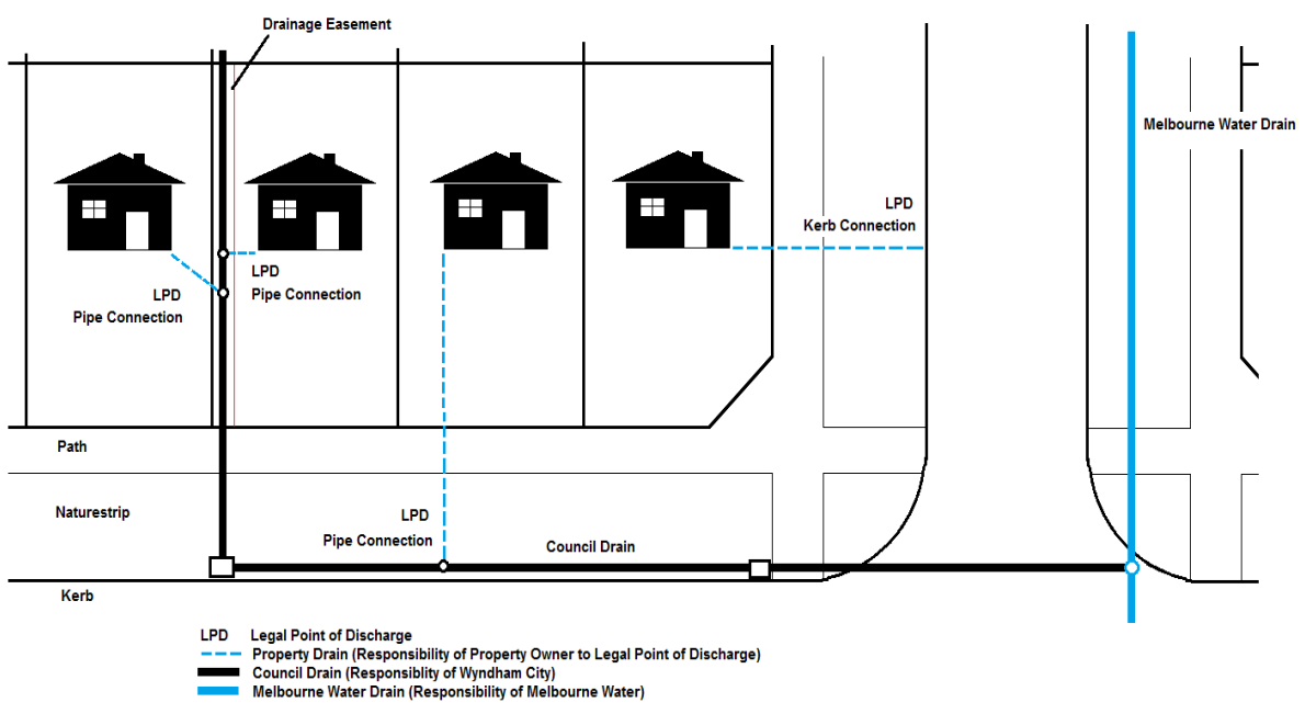 Easement and Stormwater Discharge - Map2