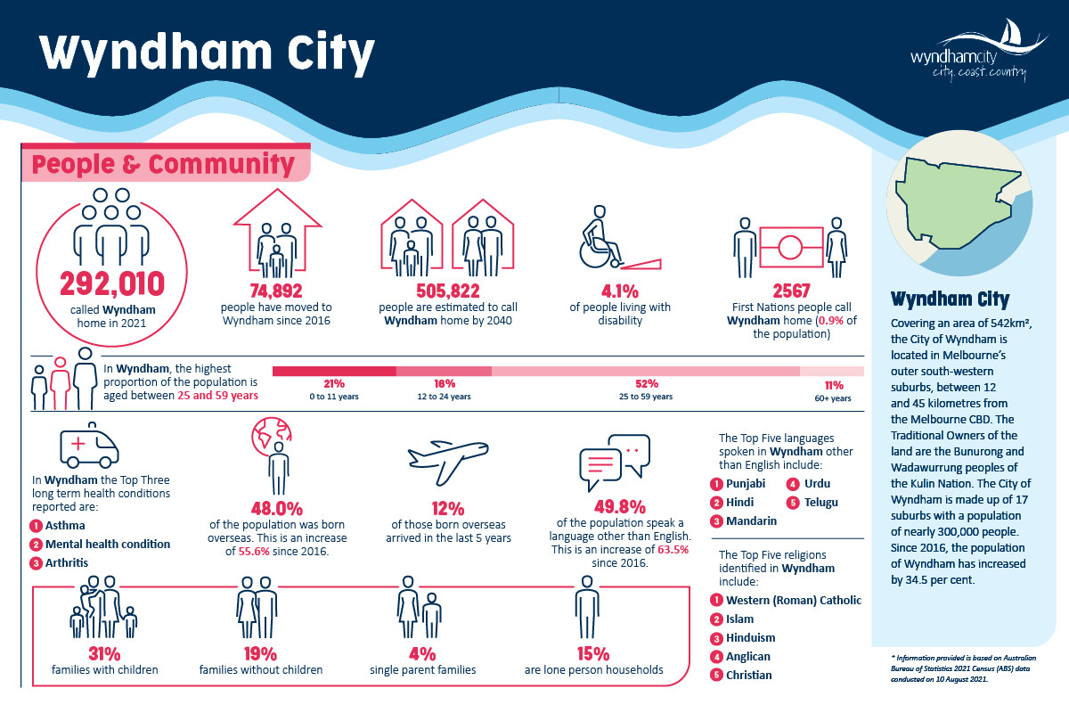 Wyndham Municipality Infographic.jpg