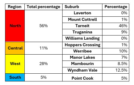 Dwelling/Unit Numbers – June 2024 - June 2025