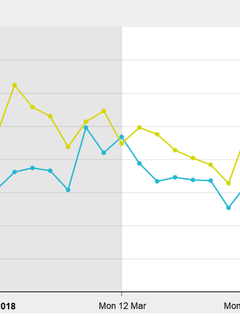 Pedestrian Counter data