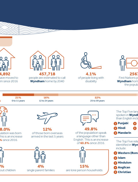 Demographics Snapshot