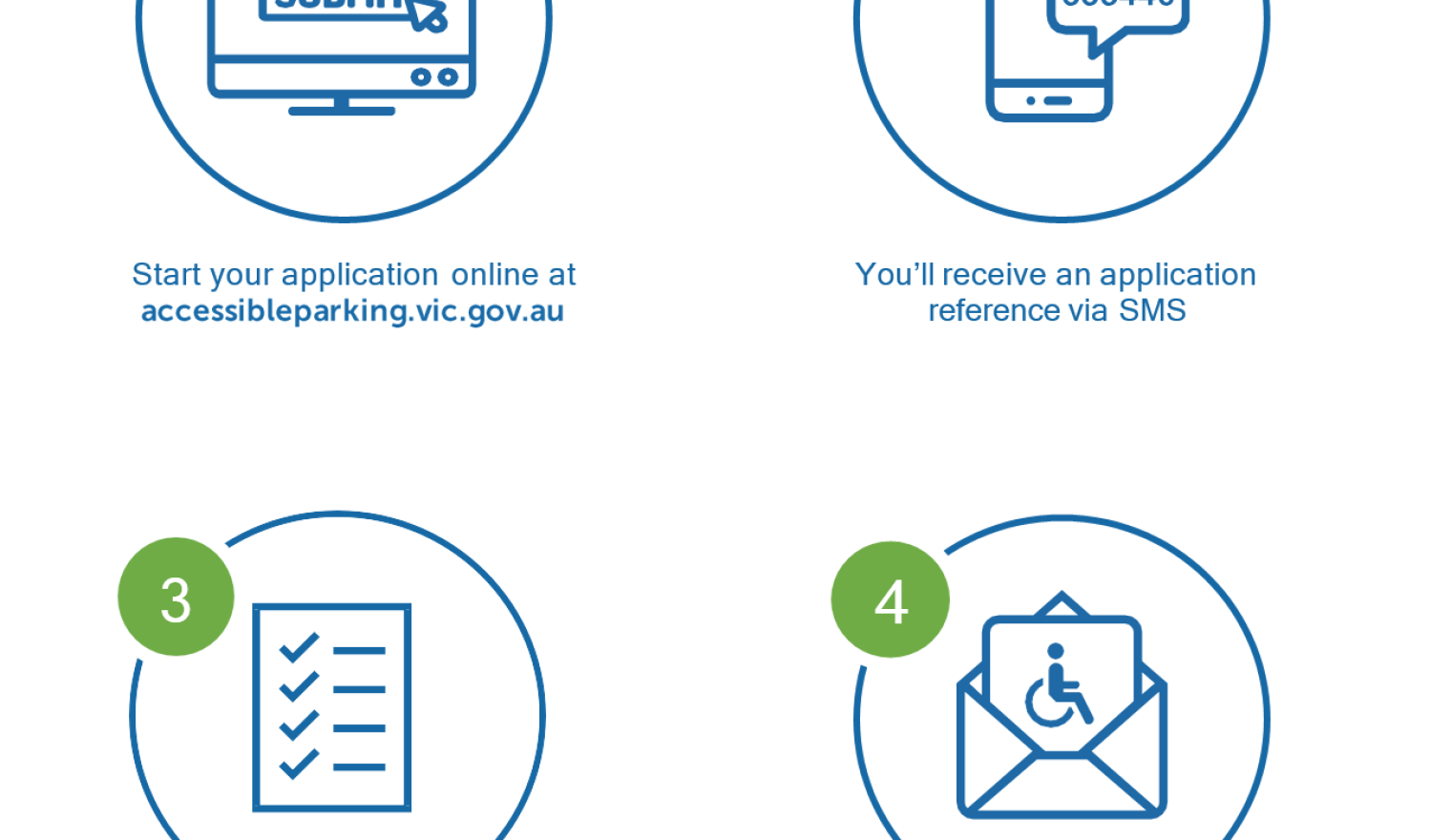 Disabled Permit - How to apply - Organisation