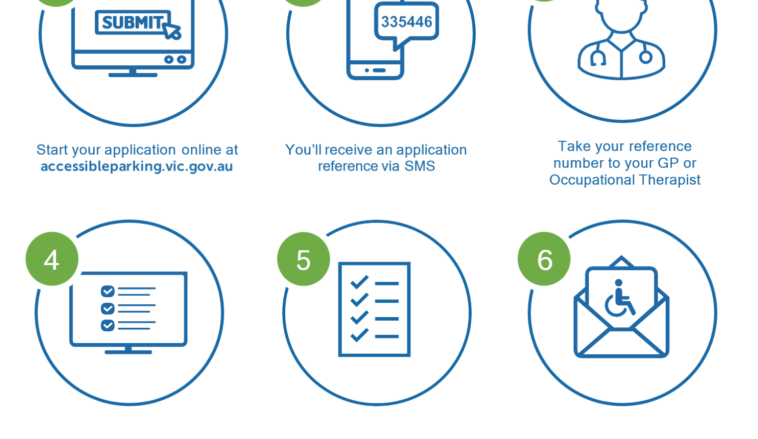 Disabled Permit - How to apply