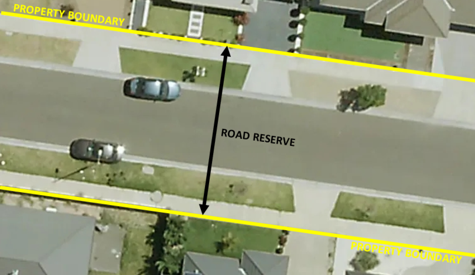 Consent for Works on Road Reserves