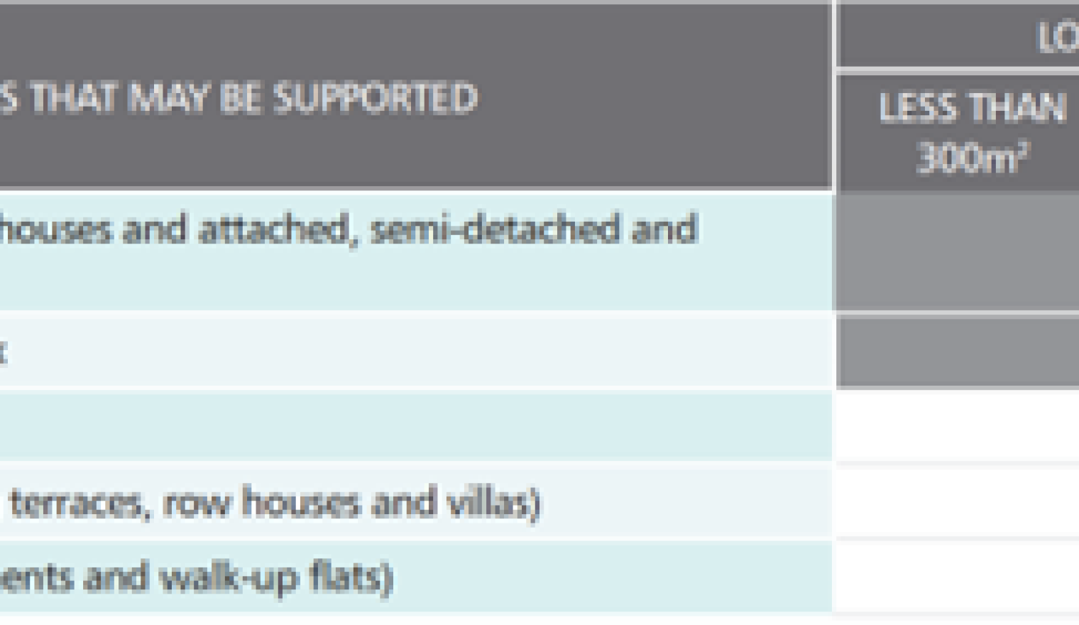 Table 1 of Section 3.1.2
